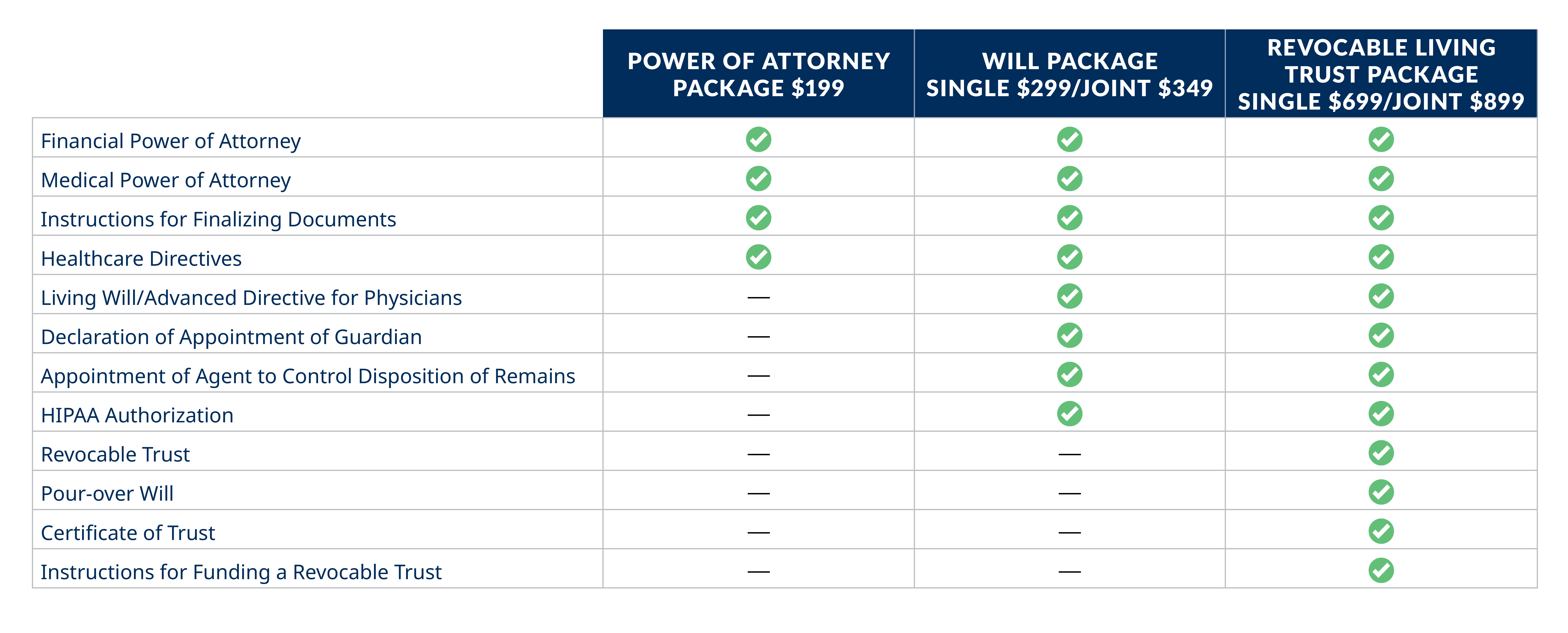 BayPort estate planning comparison chart